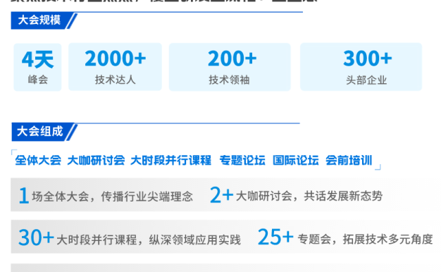 2023年第十届TiD质量竞争力大会将在北京盛大召开