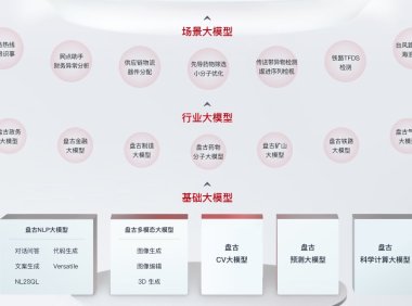 华为云中国区金融行业总经理朱兵：AI新动力 盘古大模型