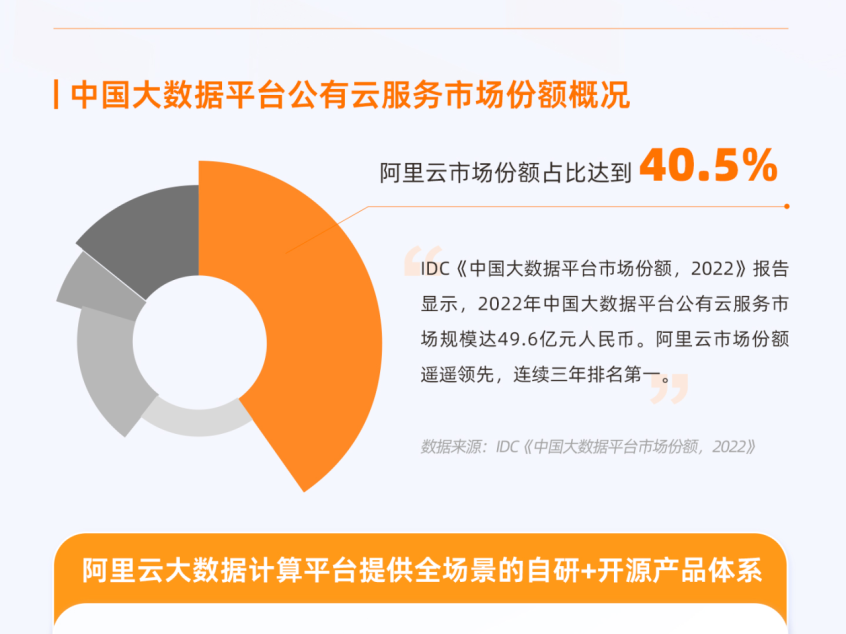 阿里云连续三年领跑中国公有云大数据平台市场