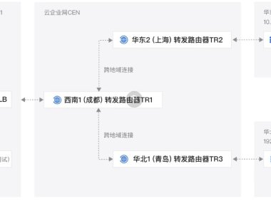 阿里云ALB实现跨地域负载均衡解决方案