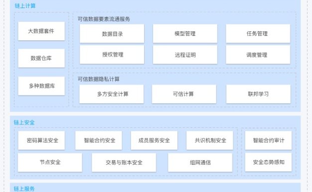 腾讯云区块链智能计算中心解决方案