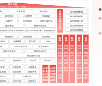京东云等保合规2.0解决方案