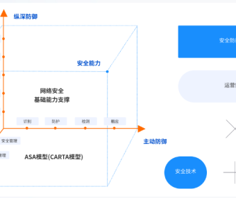 浪潮云等保合规解决方案