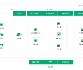 青云节省40%的等保合规安全解决方案