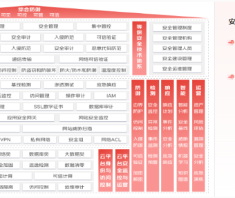 京东云等保合规2.0解决方案