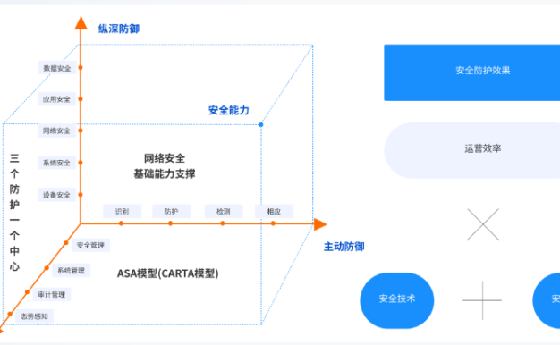 浪潮云等保合规解决方案