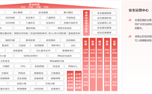 京东云等保合规2.0解决方案