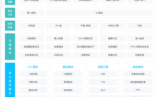 七牛云虚拟数字人解决方案