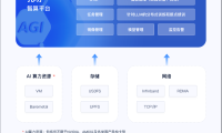 UCloud（优刻得）智算平台“孔明”全新上线