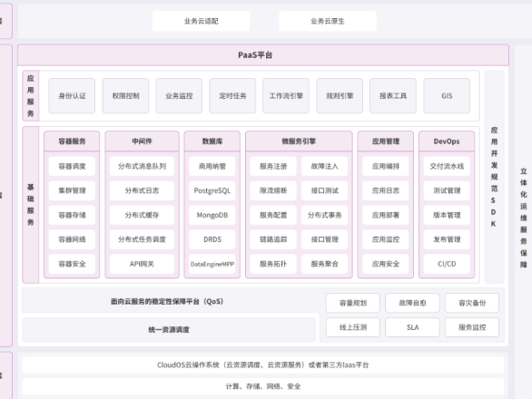 紫光云云原生解决方案