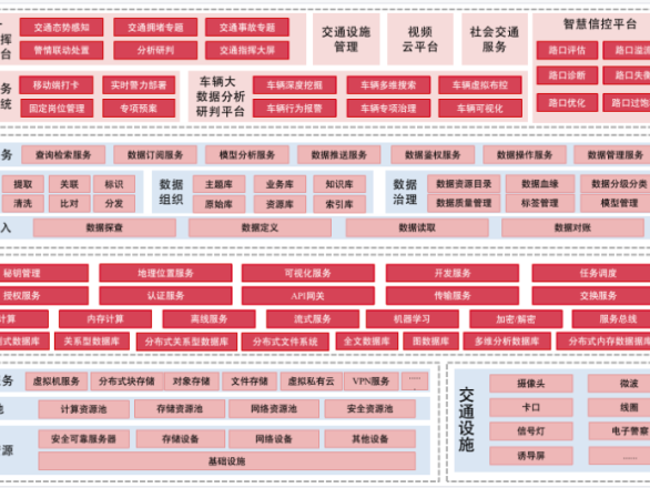 曙光云智慧交通解决方案