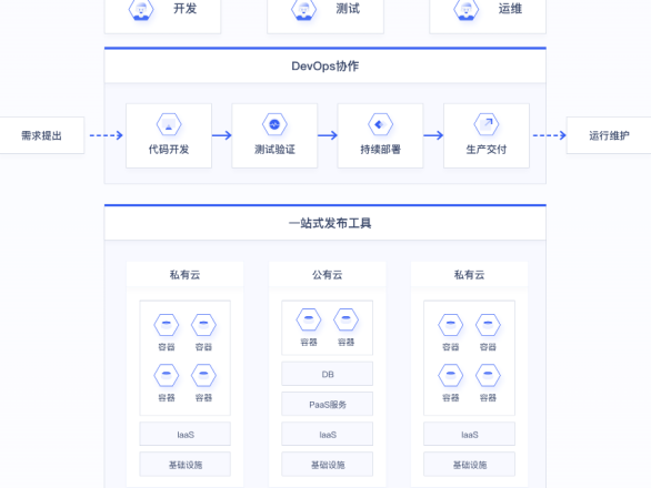 UCloud云原生解决方案