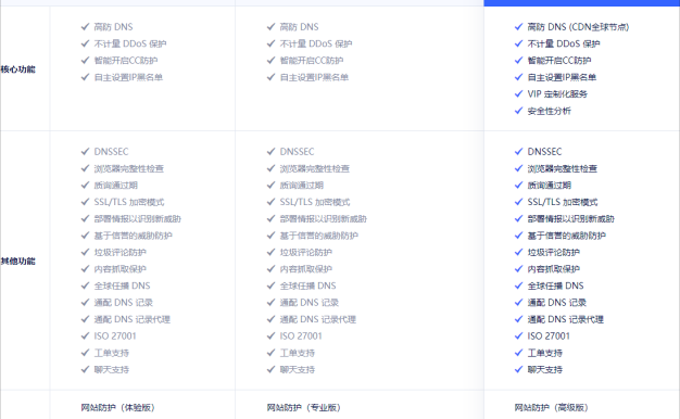 Gname网站防护的工作原理是什么？