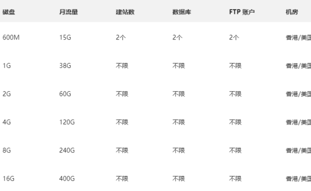 PHP云虚拟主机是干嘛的？