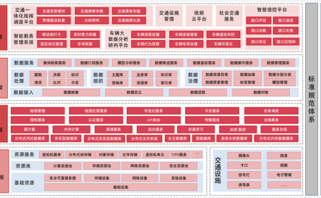 曙光云智慧交通解决方案