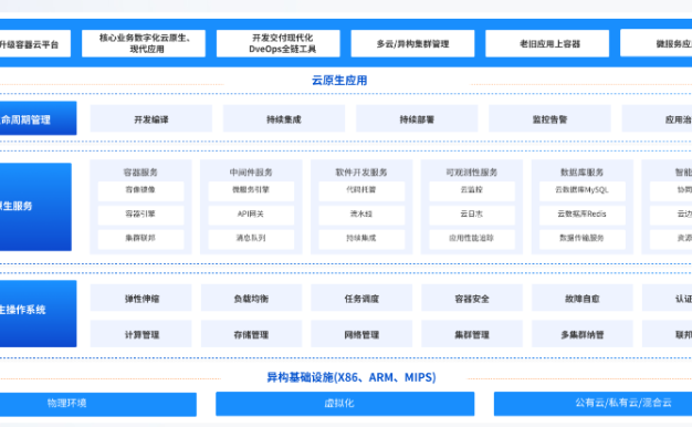 浪潮云云原生平台解决方案