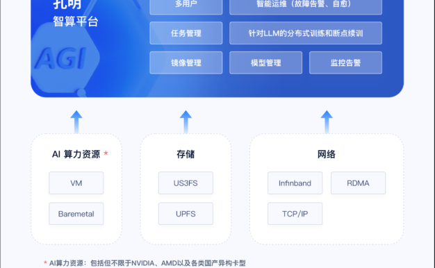 UCloud（优刻得）智算平台“孔明”全新上线