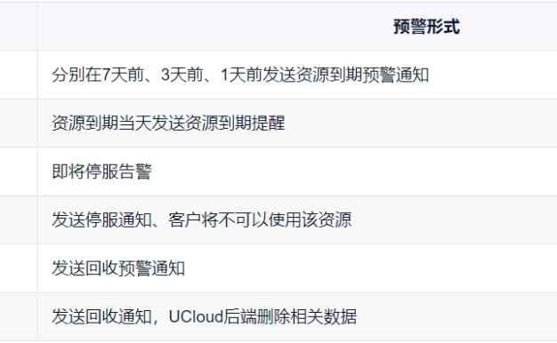 UCloud轻量应用云主机计费概述