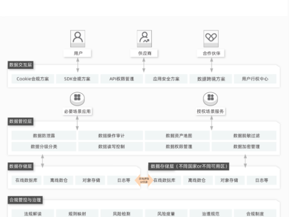 阿里云中企出海数据合规解决方案
