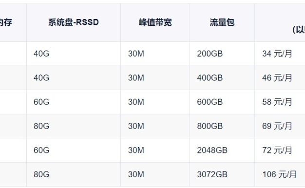 UCloud轻量应用云主机适合建立跨境电商独立站吗？