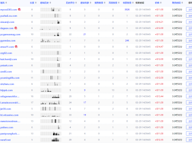 域名竞价成功可以退款吗？