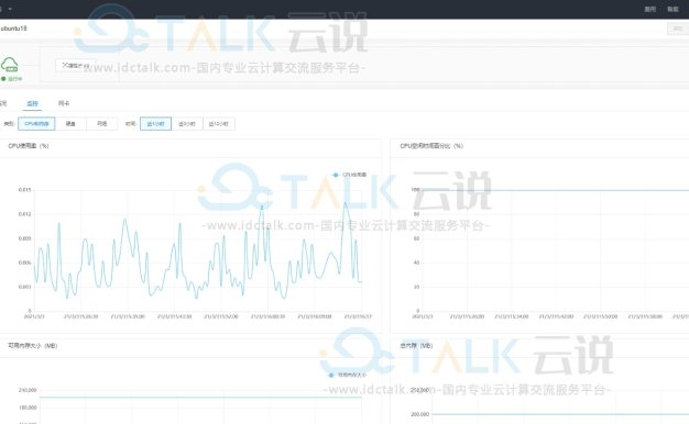 浪潮云物理主机怎么监控？