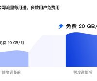 阿里云数据传输前20G免费