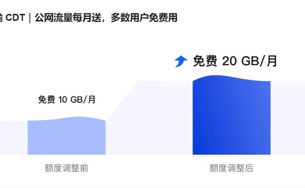 阿里云数据传输前20G免费