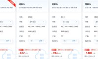 恒创科技香港云服务器是否提供DDoS攻击防护？