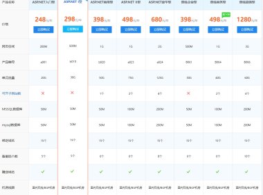 西部数码ASP.NET虚拟主机怎么样？