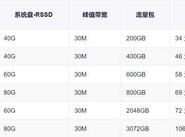 UCloud轻量应用云主机值得购买吗？