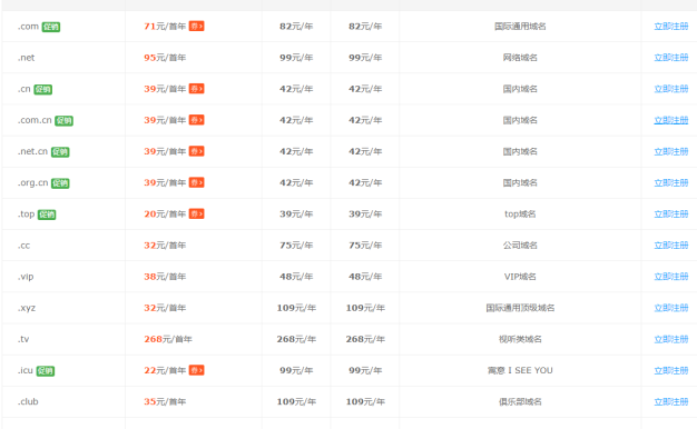 聚名网一口价买的域名以后还有付费？