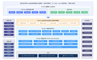 小程序化：系统集成行业降本增效的破局思考