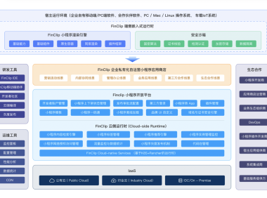 小程序化：系统集成行业降本增效的破局思考