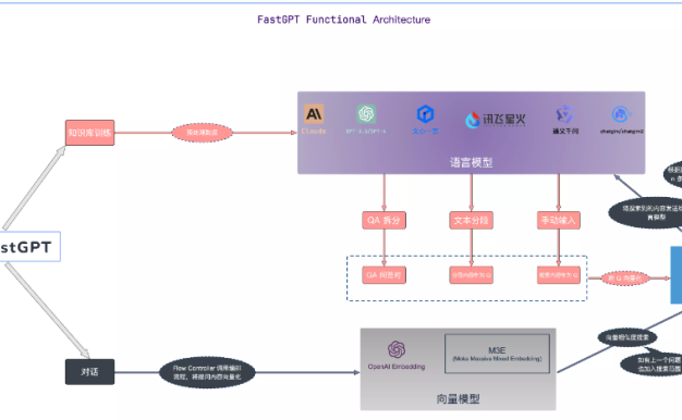 FastGPT是什么？FastGPT能干嘛？