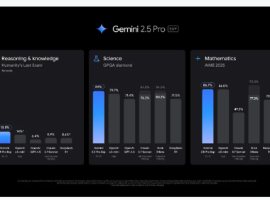 谷歌推出最强推理模型Gemini 2.5 Pro