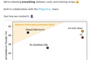 Together AI联合Agentica开源最新模型DeepCoder