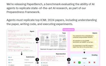 OpenAI开源全新AI Agent评测基准PaperBench