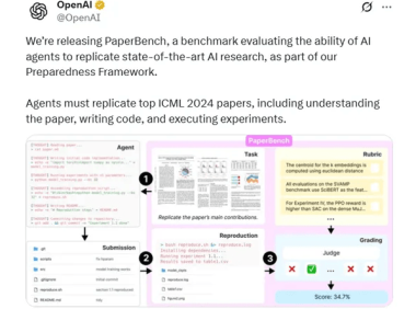 OpenAI开源全新AI Agent评测基准PaperBench