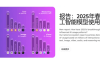 Poe发布2025年春季AI模型使用趋势报告
