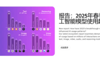 Poe发布2025年春季AI模型使用趋势报告