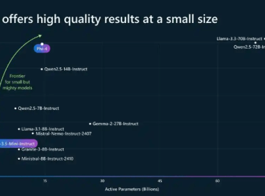 微软开源新版Phi-4小参数模型 性能追平DeepSeek-R1