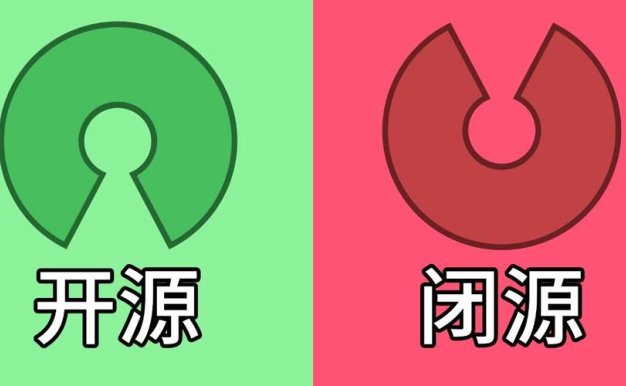 一文带你了解开源软件和闭源软件的区别