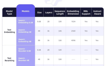 阿里云重磅开源新版Qwen3系列模型