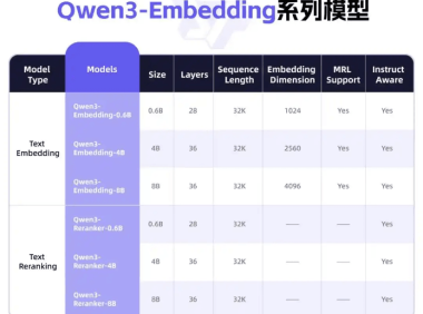 阿里云重磅开源新版Qwen3系列模型