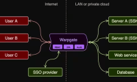 一文读懂什么是Warpgate堡垒机