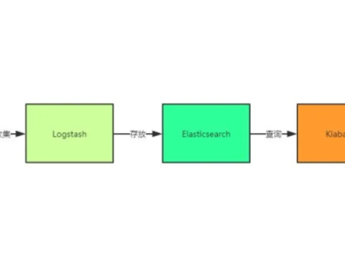 Grafana Loki与ELK全面对比