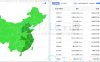 恒创科技韩国服务器综合测评
